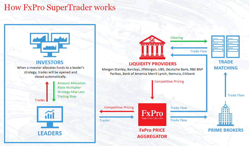Forex platform ranking