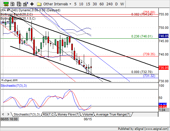 palladium trading