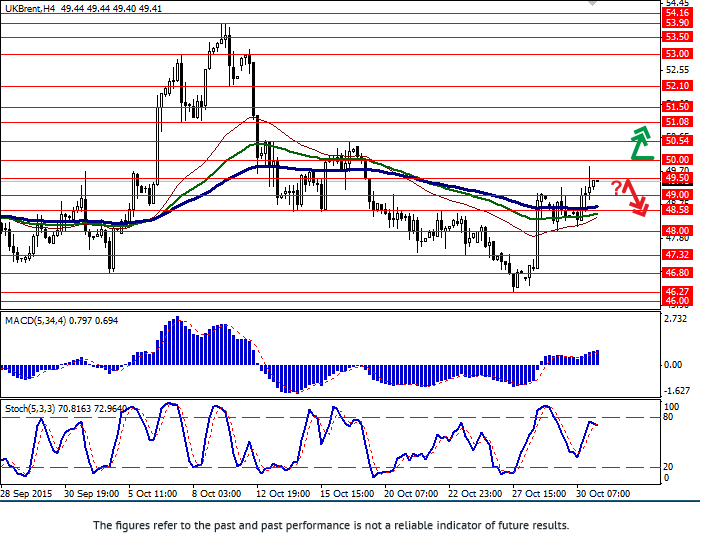 Forex oil price live