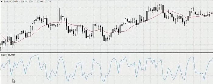 RSI (Relative Strength Index)