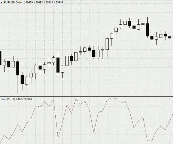 Stochastic