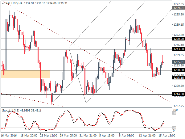 Forex ranking