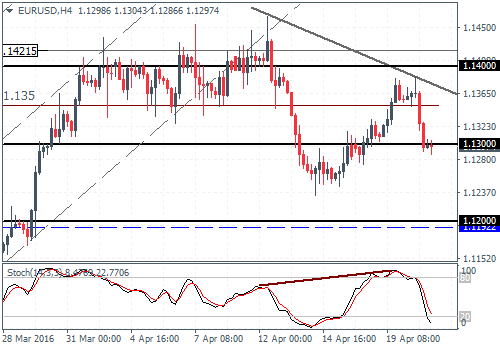 Forex 21 review