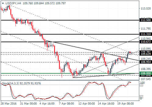 Forex trading rating