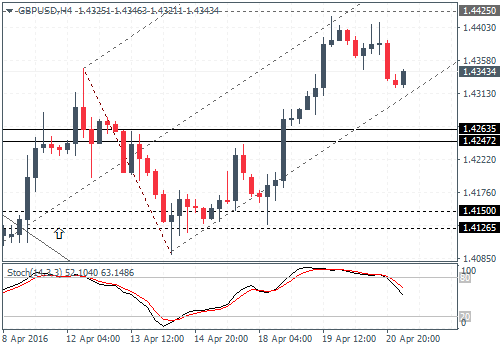 Forex 21 review
