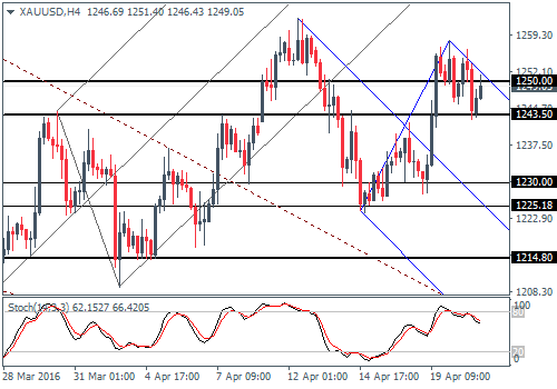 4 forex broker ratings
