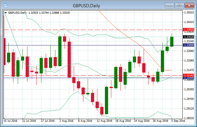 Best forex fundamental analysis website