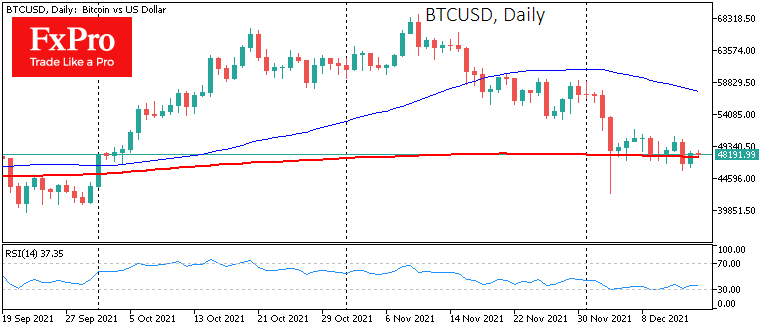 BTC/USD Daily Chart