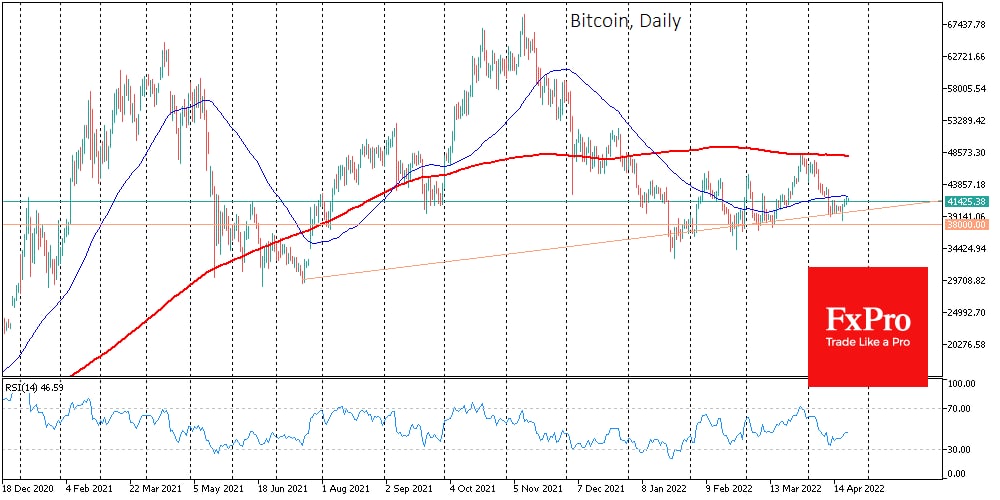 Bitcoin’s struggle to break away from support