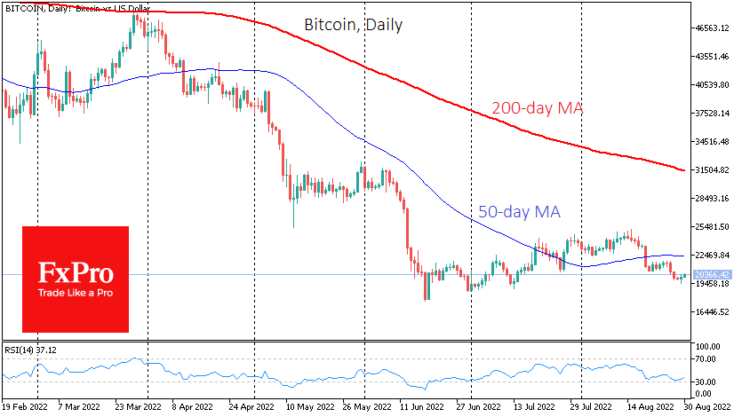 Bitcoin managed to claw its way to a meaningful round level early in the week, trading at $20,400
