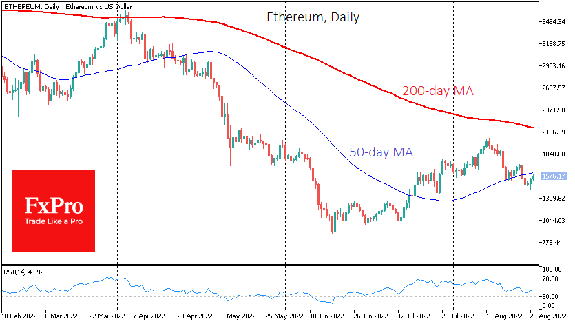 Ethereum showed an even more decisive rebound, adding 8.5% at once to $1580