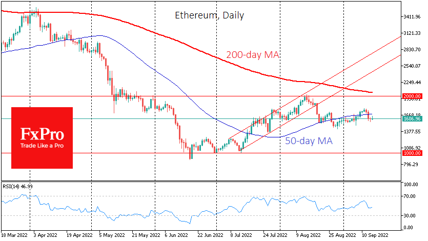 Ethereum pulled down 0.3% to $1610