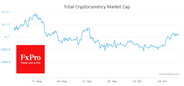 The crypto market capitalisation has fallen by around 1% in the past 24 hours to $1.02 trillion