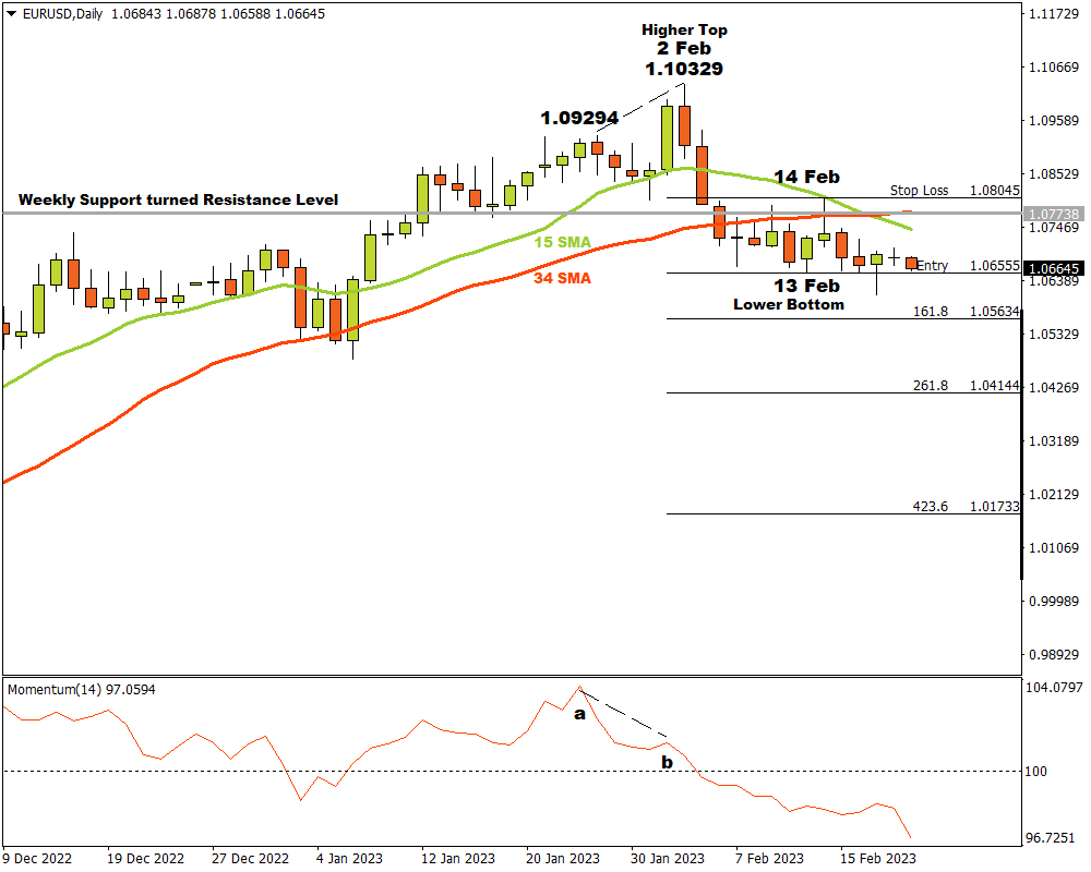 EURUSD D1: The bears are trying to gain momentum