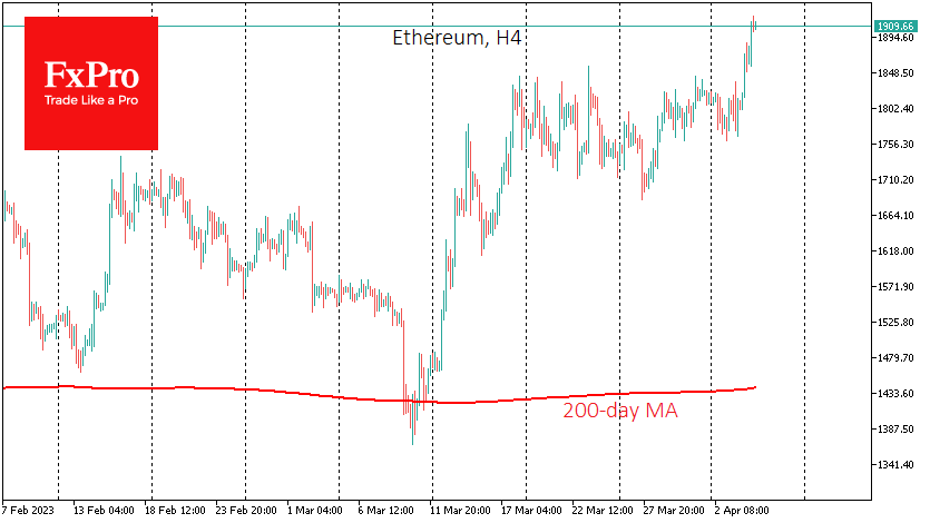 A more bullish scenario is offered by Ethereum, which broke through resistance in a sharp move yesterday