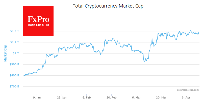 The total capitalisation of the crypto market, according to CoinMarketCap, rose 2% over the week to $1.185 trillion