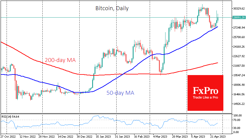 Bitcoin hits the resistance but does not give up