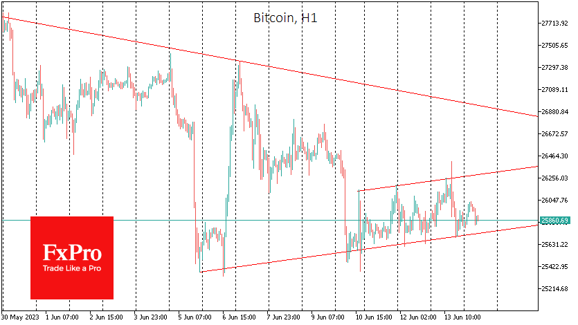 A heavy Bitcoin as a warning before the FOMC?