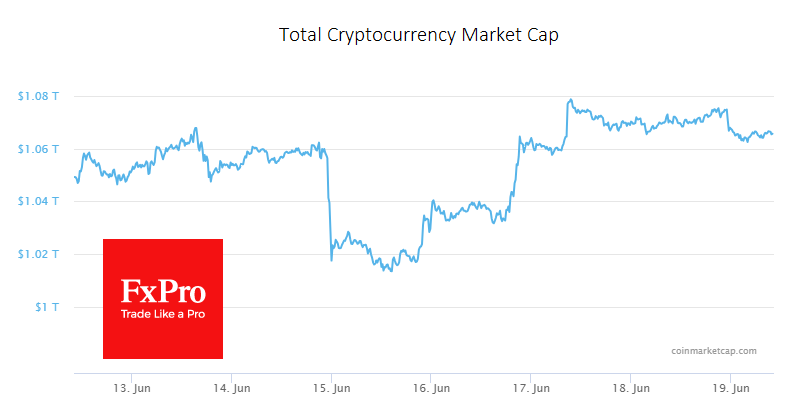 The crypto market capitalisation rose 1.5% last week to reach $1.066 trillion at the start of the new week
