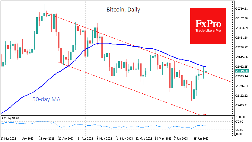Bitcoin testing a downtrend