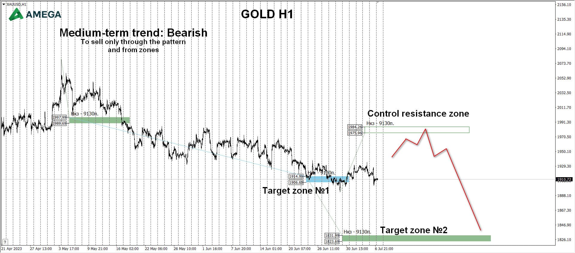 Gold: The price has already reached the target zone №1 1914.99-1906.69