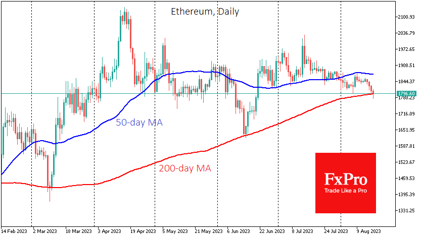 Ethereum pulled back below $1800 and tested its 200-day moving average