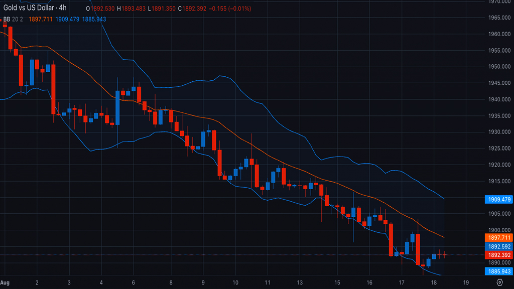 Gold Insights From a meticulous technical analysis of XAUUSD