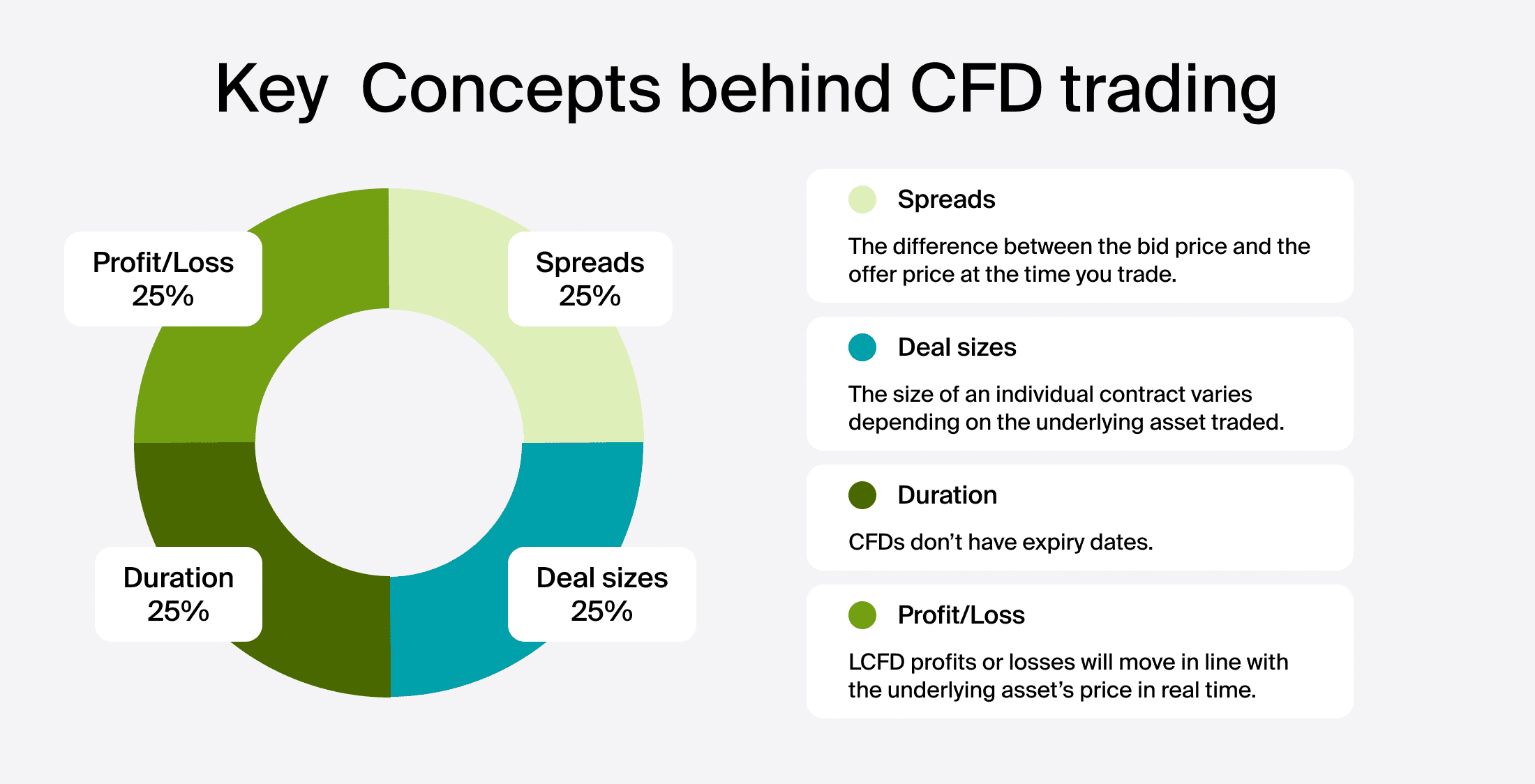 Understanding CFD Trading in Forex and Other Markets