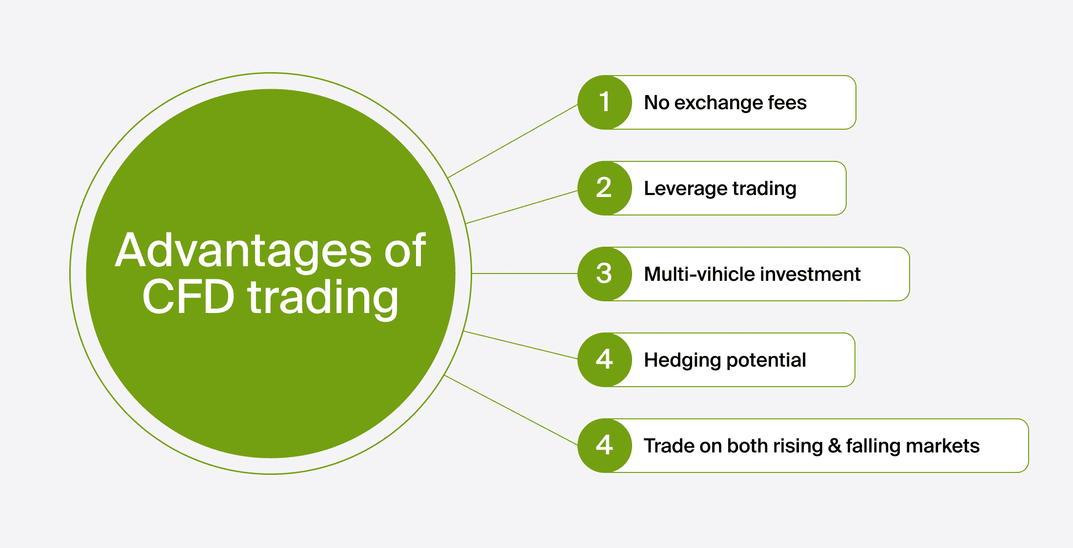 The Benefits and Pitfalls of Trading CFDs
