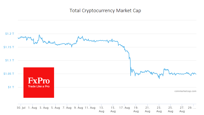 The crypto market continues to trade in a 0.3% range around the $1.05 trillion capitalisation level