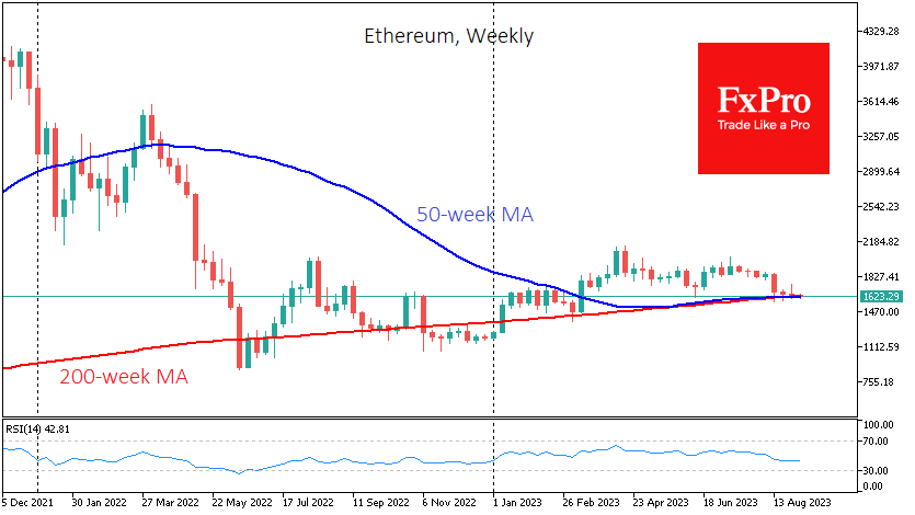 Ethereum has already intertwined the 50 and 200-week MAs