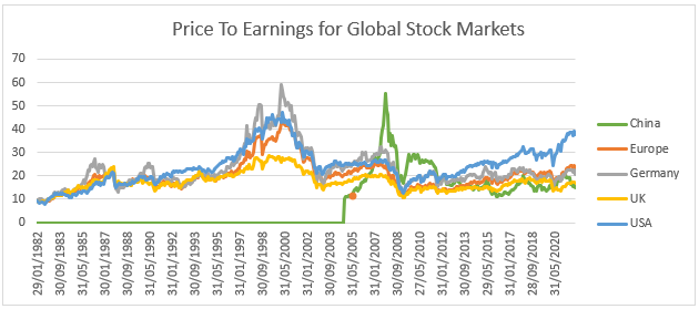Deciphering Market Bubbles: A Deep Dive into Historical Trends and Impending Concerns