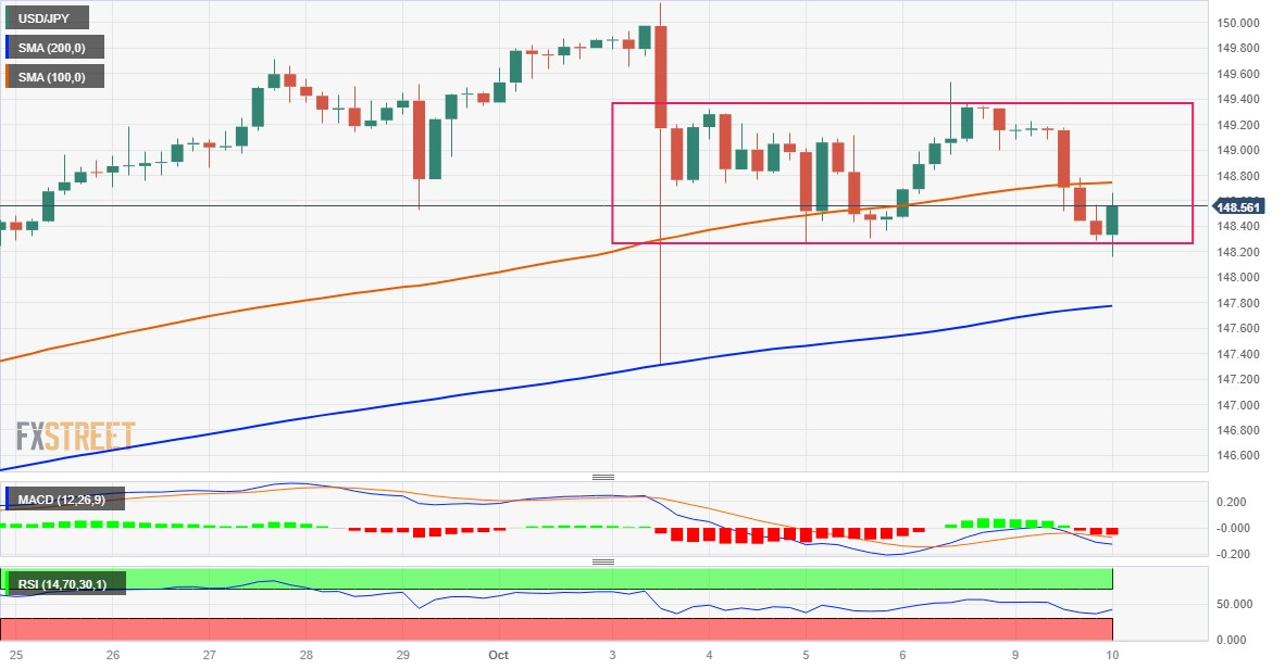 USD/JPY: A Meticulous Analysis of Modest Recovery from One-Week Trough