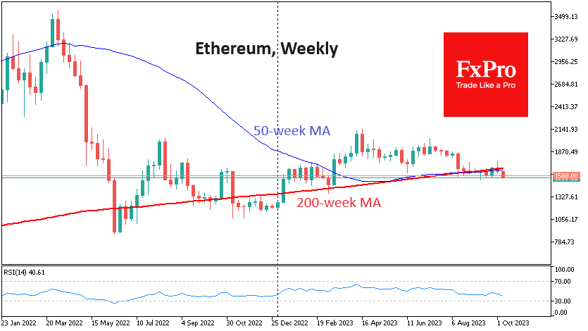 Ethereum has fallen to $1550, not far from the September lows