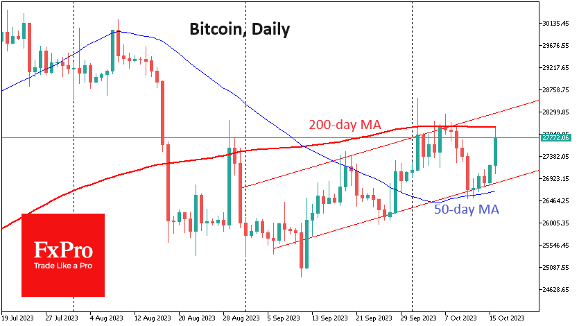 Bitcoin fell towards $26.5K last week, but a more intense sell-off was avoided