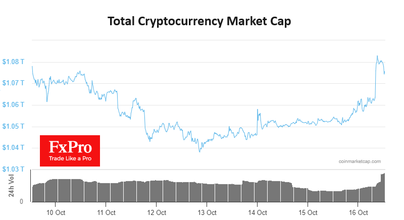 Ability of the crypto market not to collapse into an uncontrolled sell-off caused a surge of buyer interest