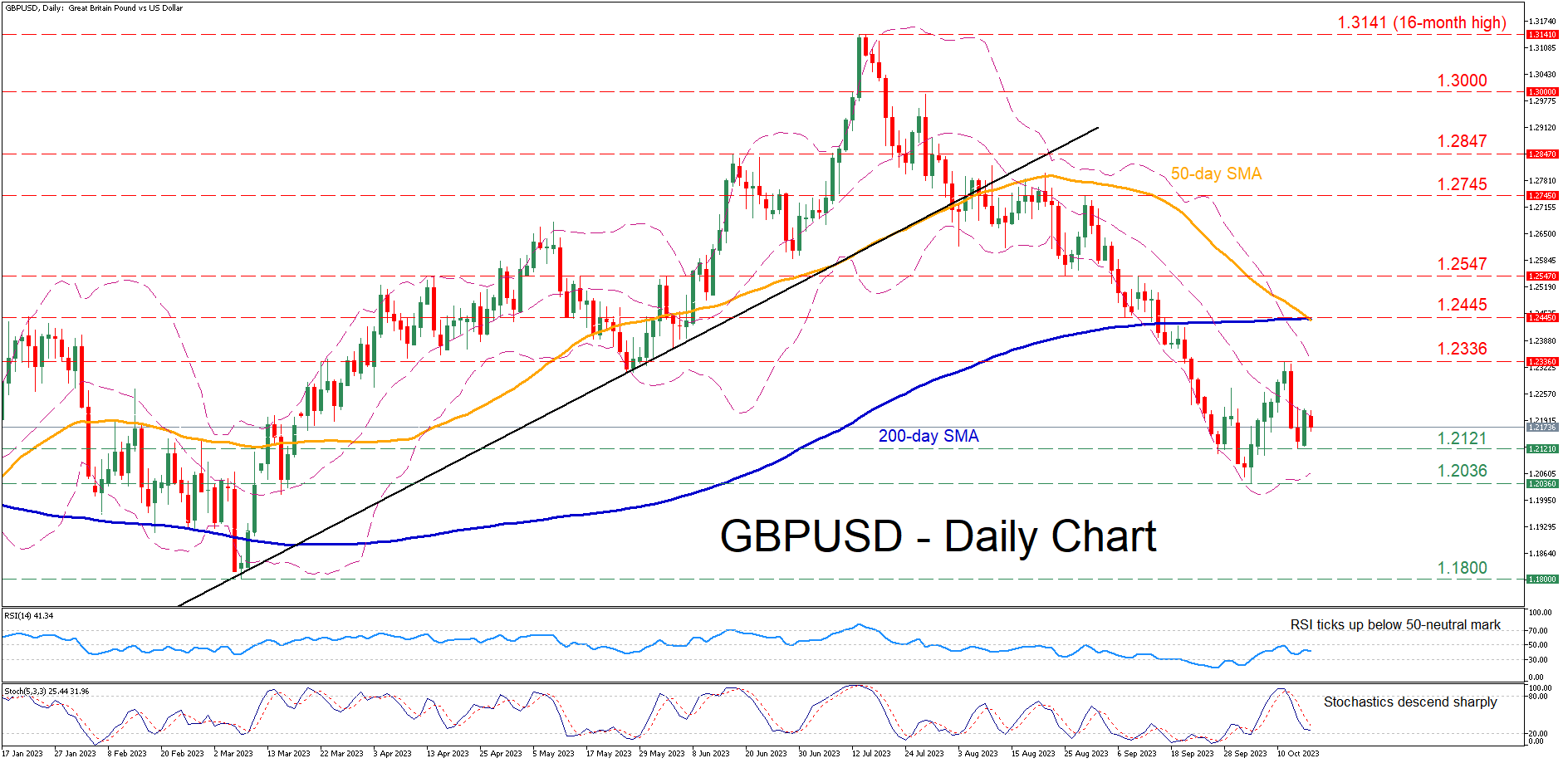 GBPUSD's Uncertain Path: A Comprehensive Analysis of Recent Trends
