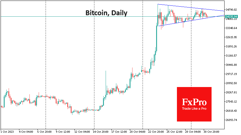 In recent times, the fluctuation of Bitcoin's value has remained subtle, specifically in the last 24 hours, where it stabilized at a $34.3K price point