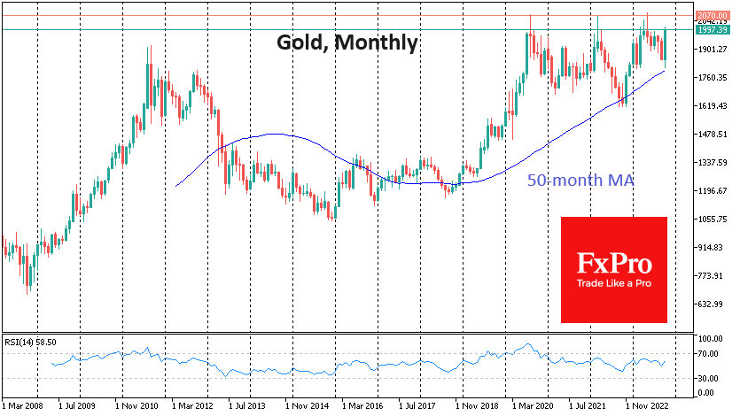 Gold's Surge to $2000: Analyzing Past Patterns and Future Possibilities