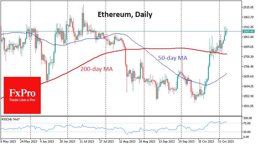 Ethereum, which had seen limited gains recently, rose for the fifth day in a row on Tuesday, trading close to $1900
