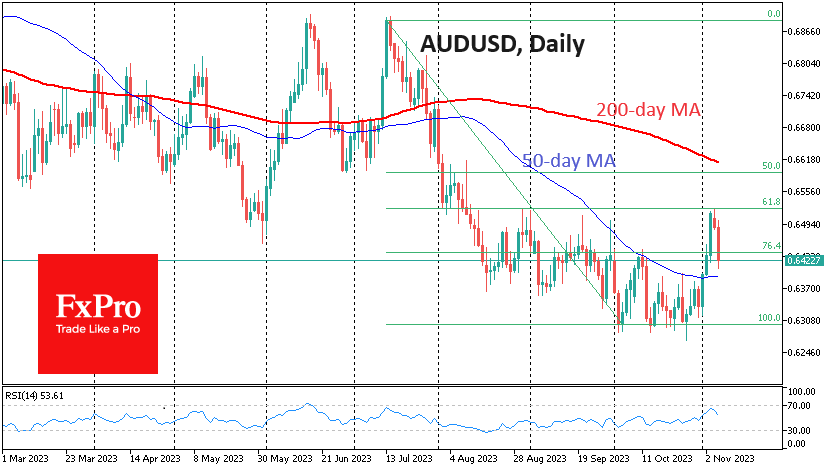 Extended Analysis of the AUDUSD's Downward Turn