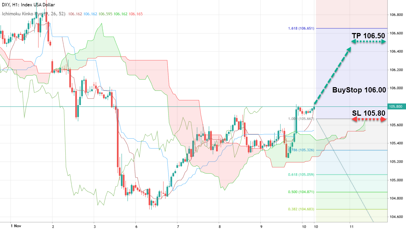 US Dollar (DXY): Navigating Resistance and Fed Insights