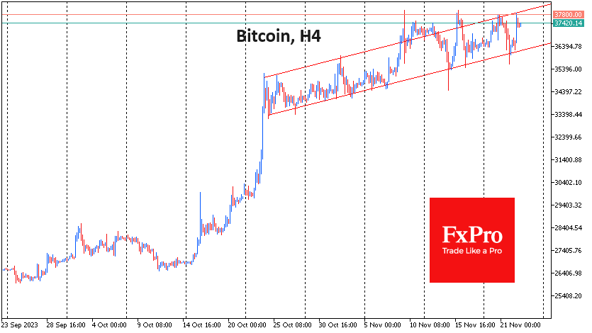 Bitcoin continues to bounce around in an ascending channel