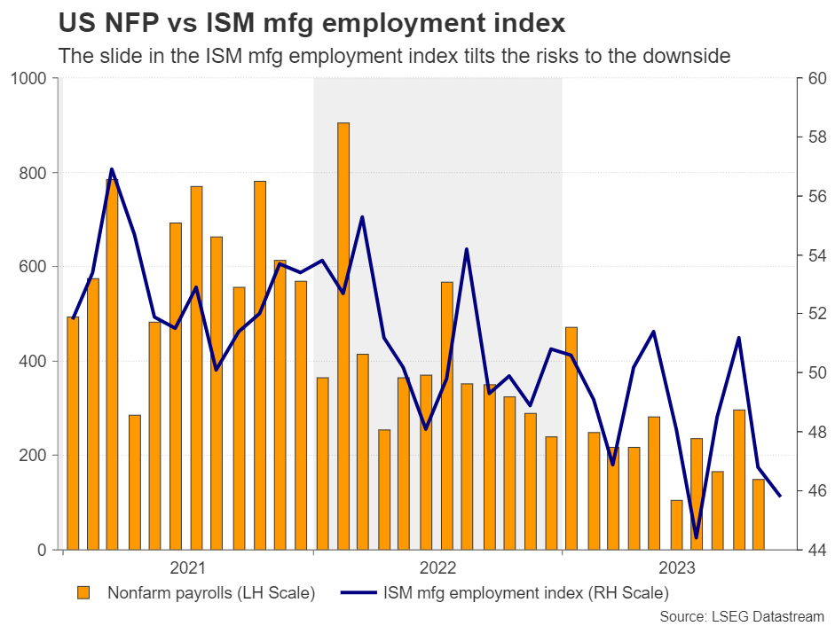 Will the US NFP Report Resurrect the Ailing Dollar?