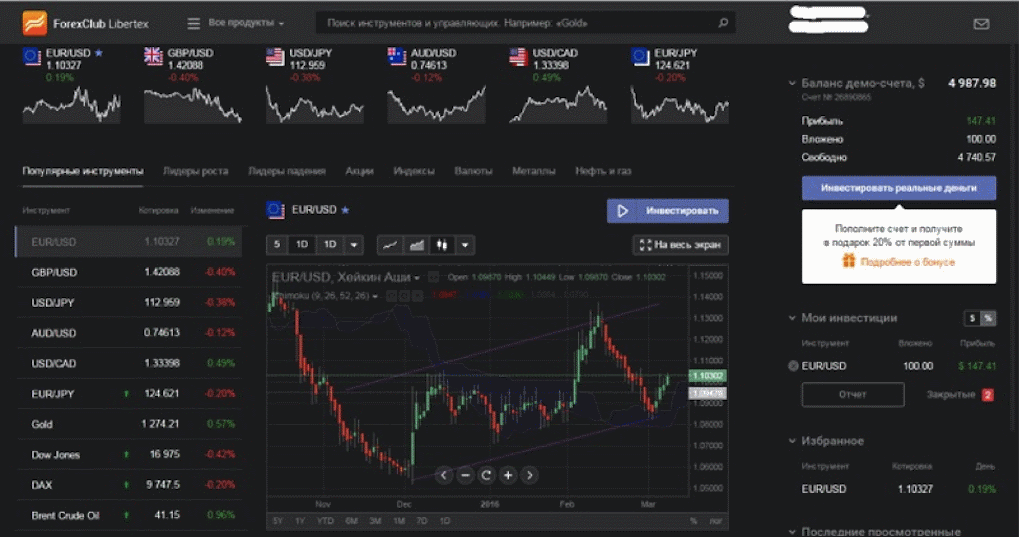 TOP 10 Best Forex Trading Platforms Advanced Forex 2020 on Forex