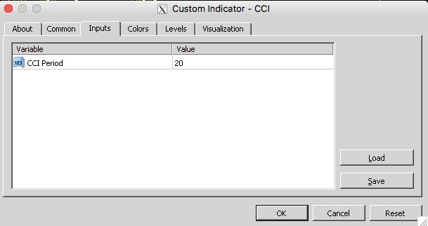 Oscillator CCI: the right settings for Forex trading