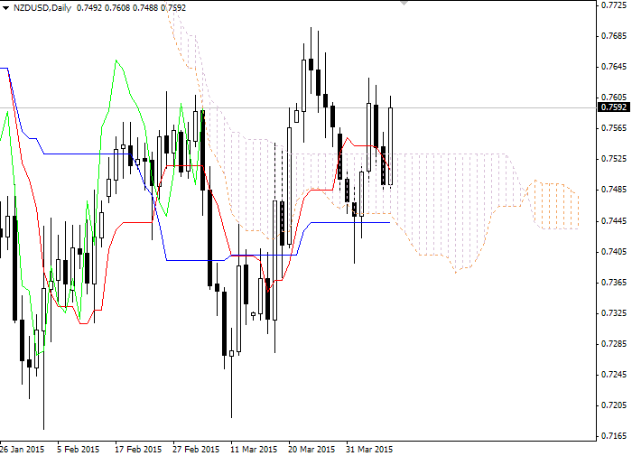 One percent daily forex review