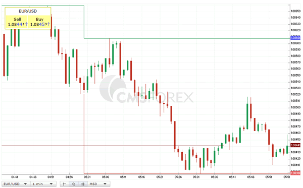 Best forex company in india