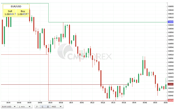 top forex trading companies in india