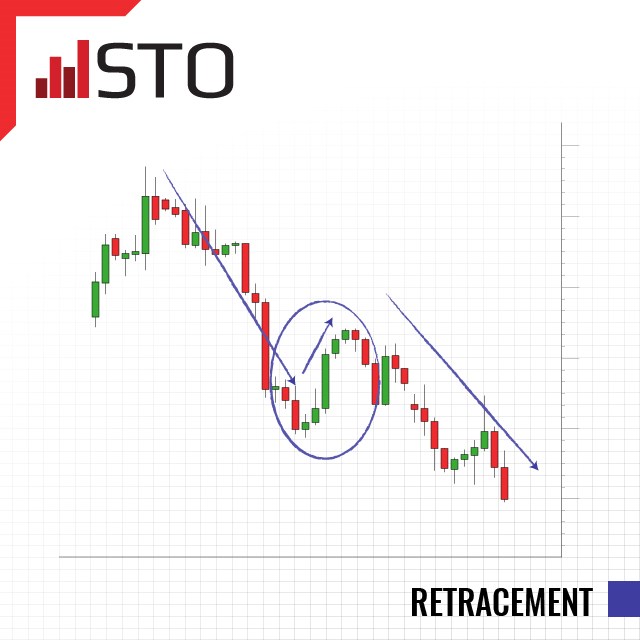 What is a Retracement